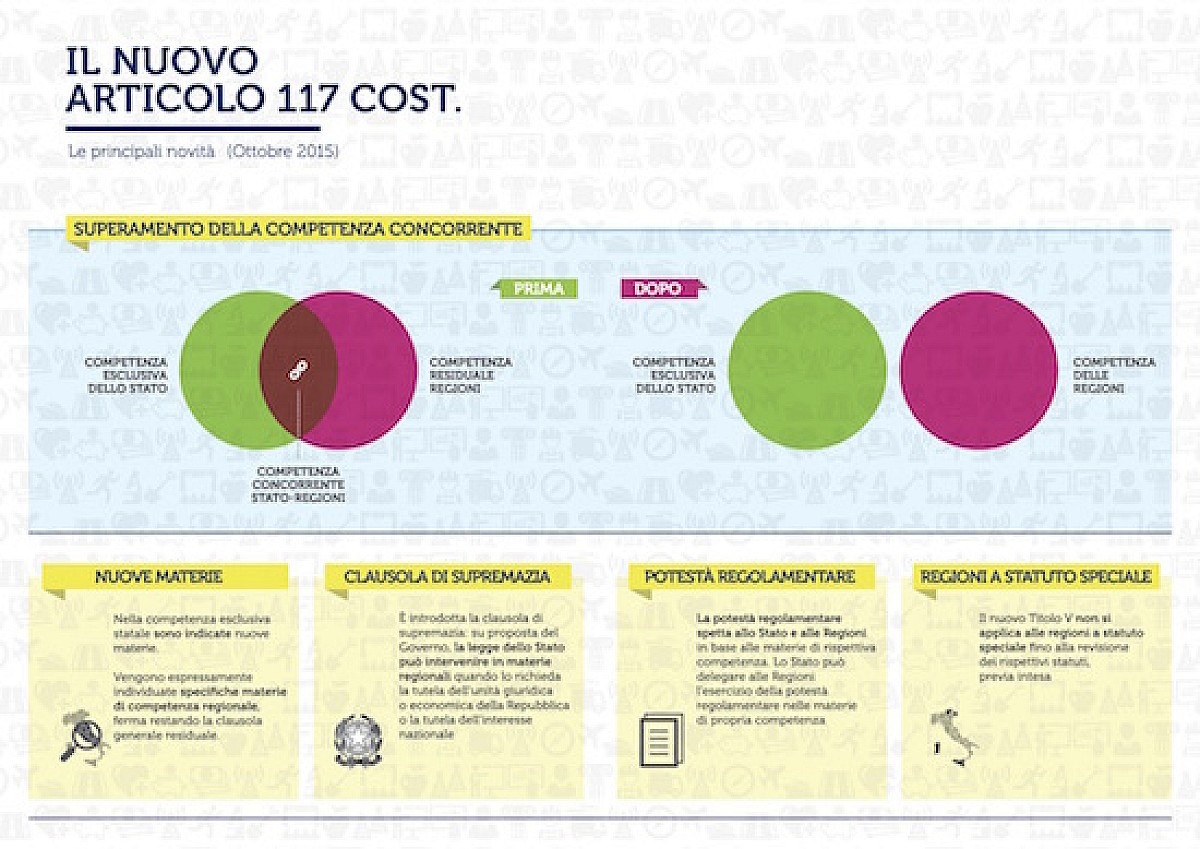 Riforma Del Titolo V Della Costituzione Uninfografica Build News