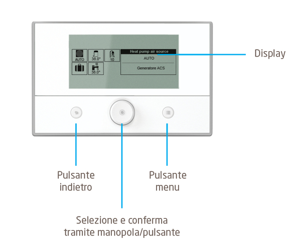 BAXI SPC Plus controllo