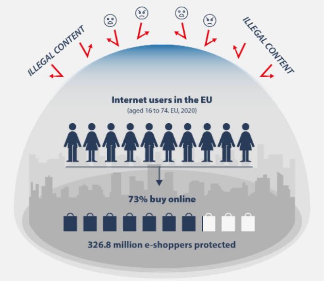 servizi digitali ue