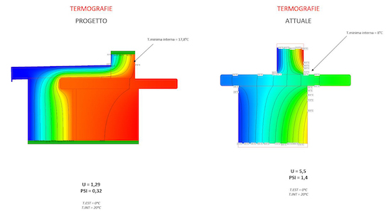 termografie termobancale