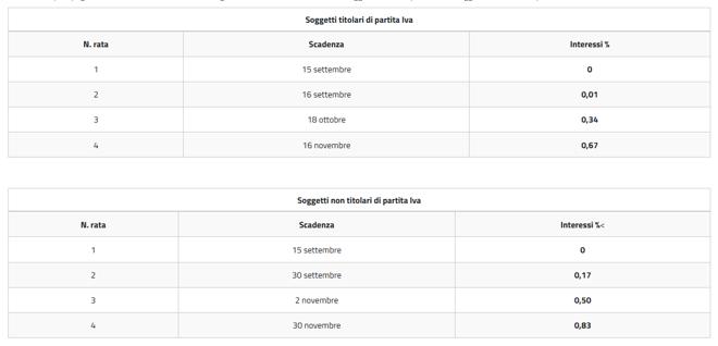 entrate tabelle proroga versamenti