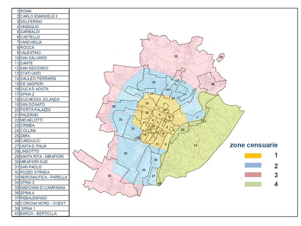 istogramma Torino