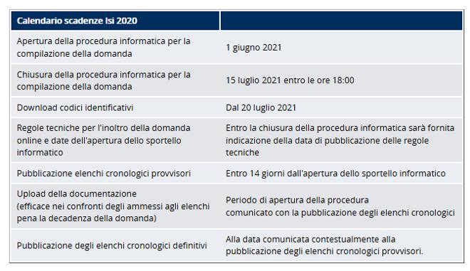 bando isi 2020 calendario scadenze