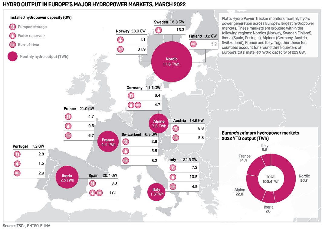 dati europei sull'idroelettrico