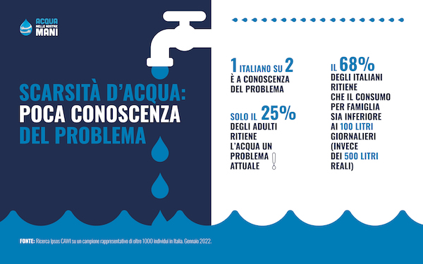 infografica ipsos