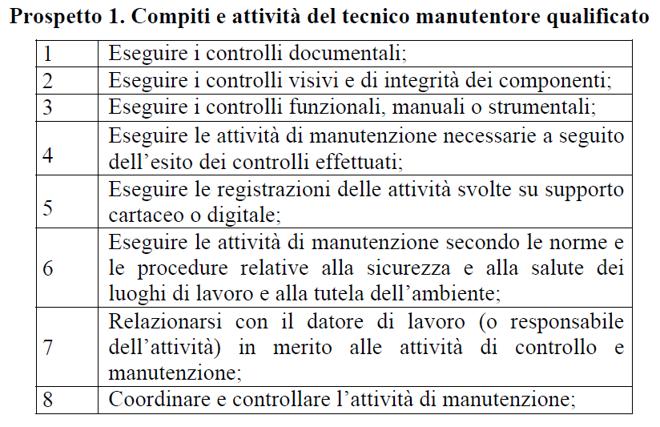 antincendio decreto controlli prospetto 1