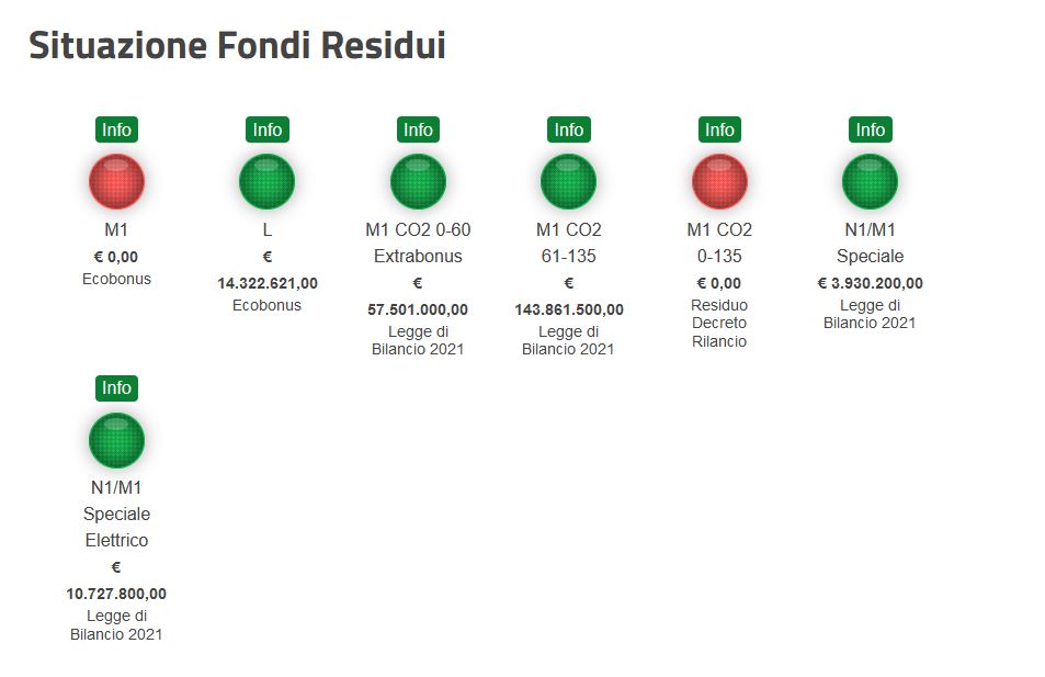 fondi residui ecobonus