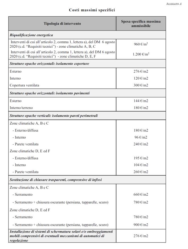 allegato a costi massimi