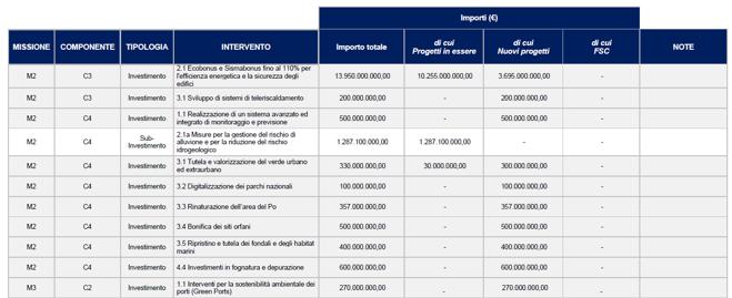 tabella decreto mef superbonus risorse