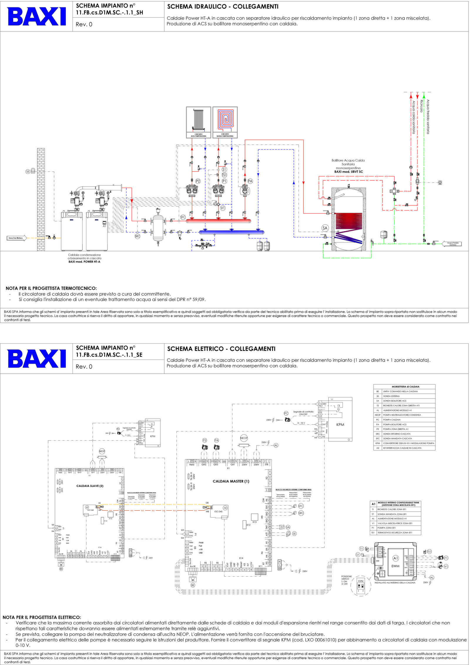 schema impianto