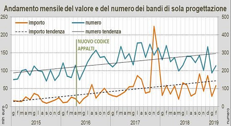 1_a_b_a-bandi-oice-febbraio-2019-1