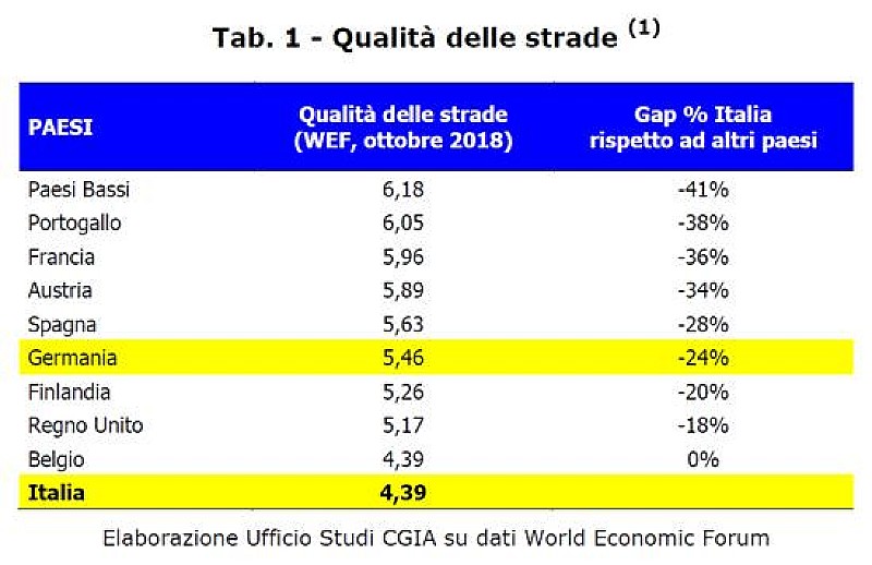 1_a_b_a-cgia-tabella1-strade