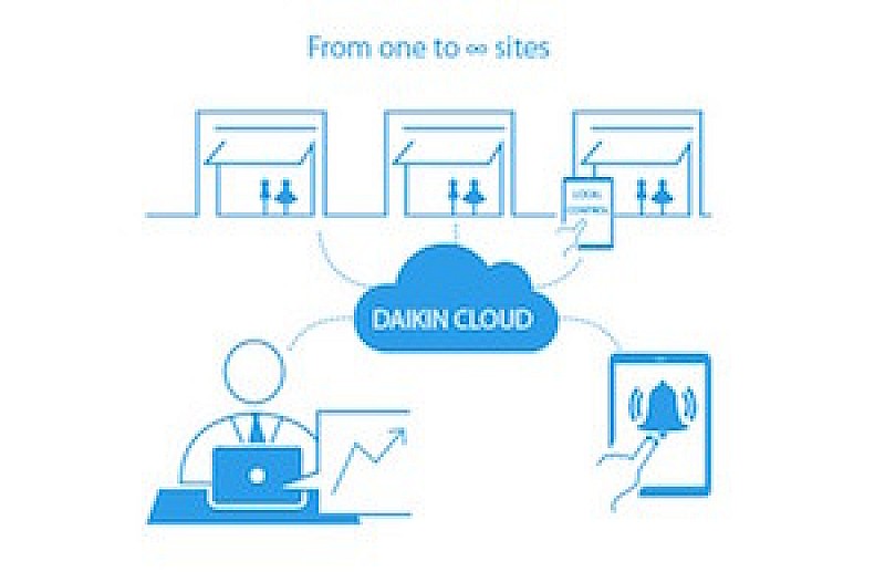 Daikin_Cloud Service_001