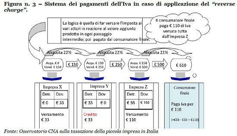 reversecharge_cna