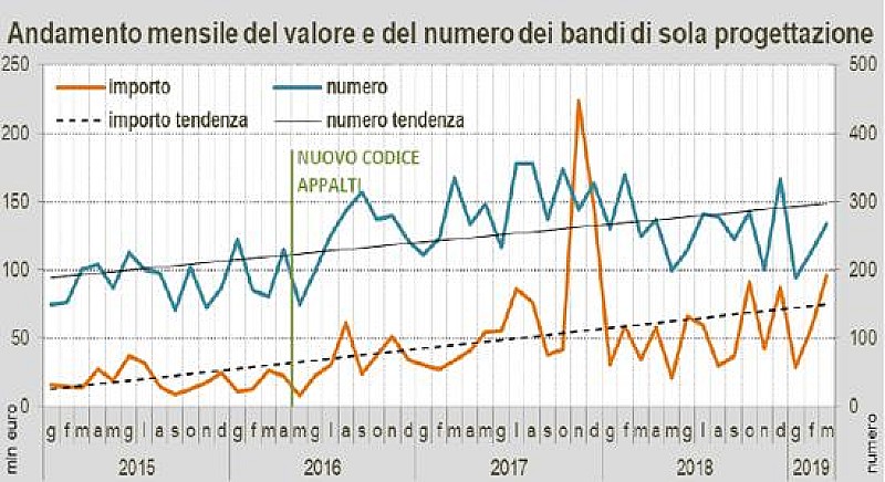 1_a_b_a-anticipazione-oice-marzo-2019-1