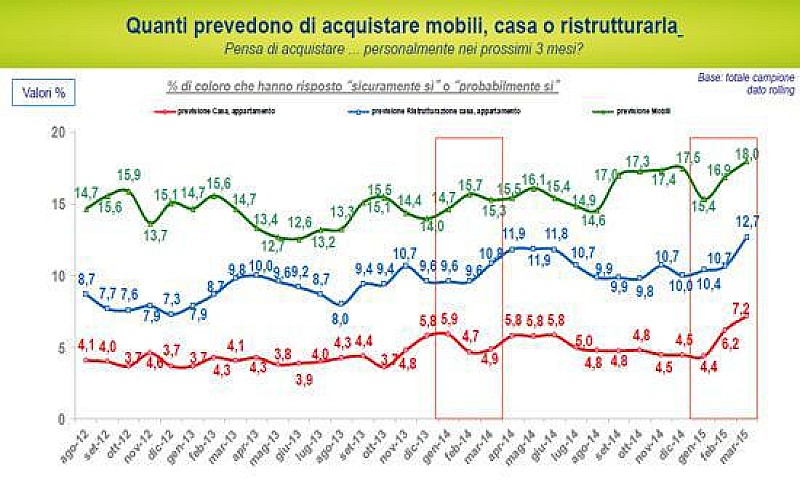 casa_previsionifindomestic