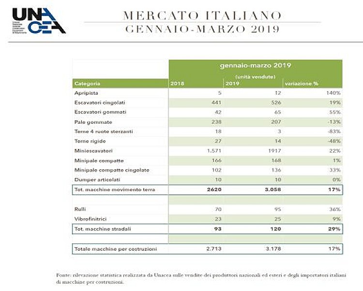 1_a_b_a-costruzioni-unacea-1-trimestre-2019