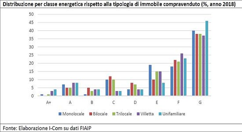 1_a_b_a-distribuzione-studio-enea-icom-fiaip