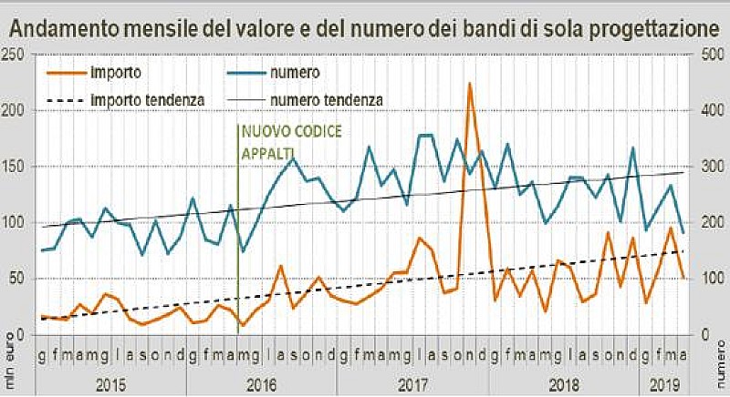 1_a_b_a-anticipazioni-aprile-2019-oice