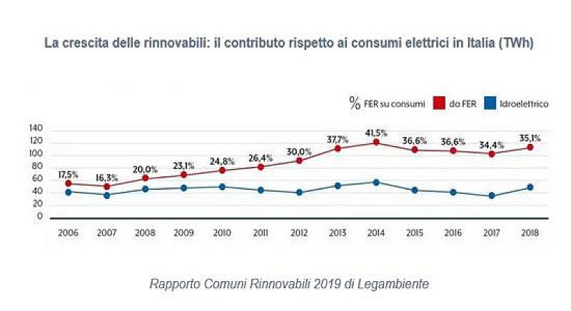 1_a_b_a-comuni-rinnovabili-2019