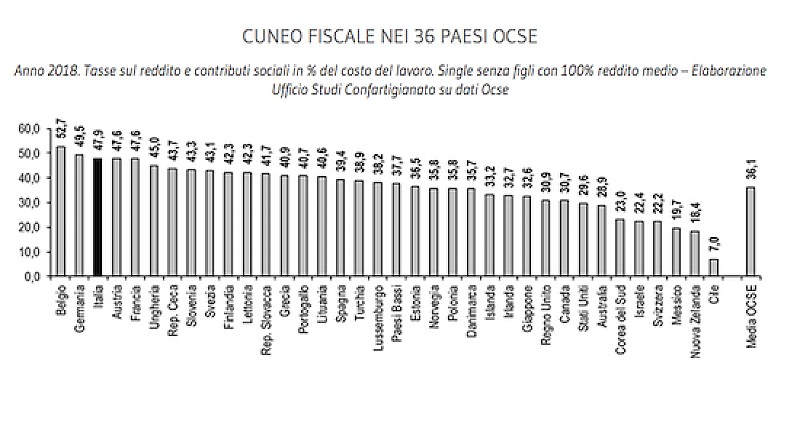 Schermata 2019-05-21 alle 15.14.03