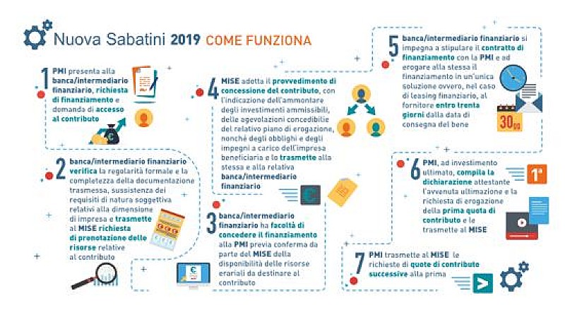 1_a_b_a-come-nuova-sabatini-2019