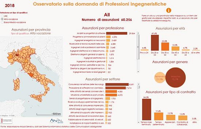 1_a_b_a-assunzioni-ingegneri-cni-jj