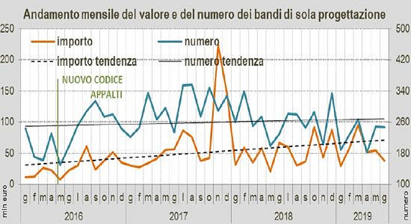 1_a_b_a-bandi-oice-giugno-19