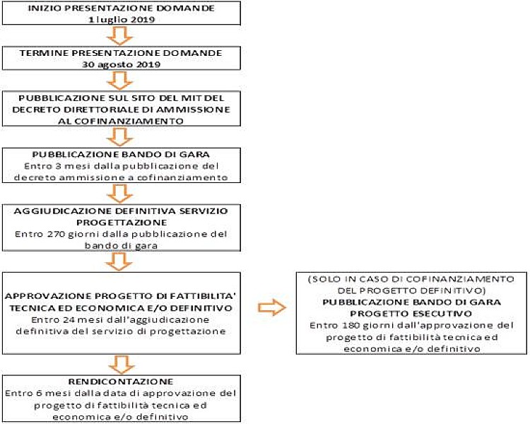 1_a_b_a-enti-locali-fondo-timeline