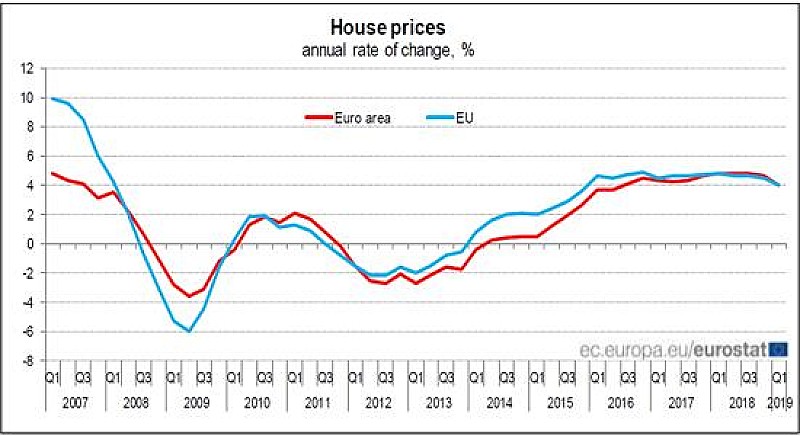 1_a_b_a-case-eurostat-prezzi