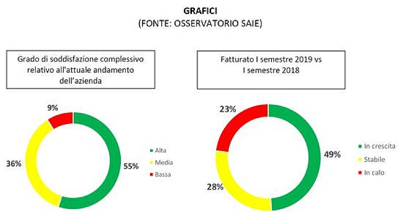 1_a_b_a-grafico-saie-bari