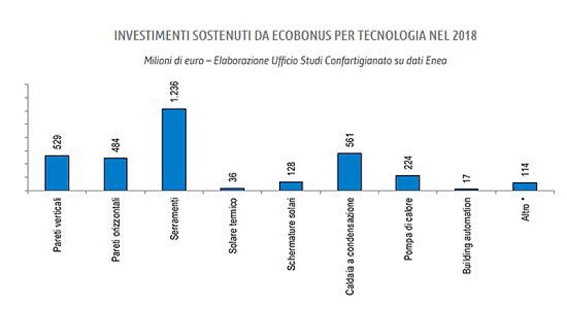 1_a_b_a-confartigianato-ecobonus-sconto