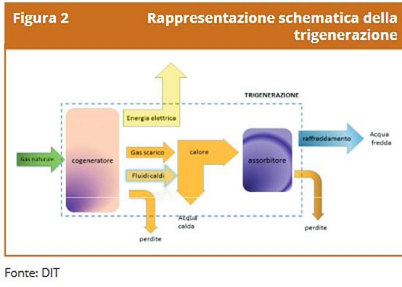 1_a_b_a-fact-inail-trigenerazione