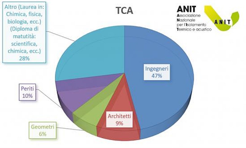 1_a_b_a-anit-tca-qualifica