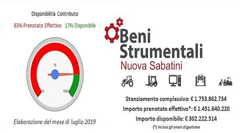 1_a_b_a-beni-nuova-sabatini-luglio-19