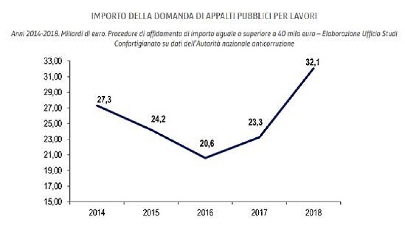 1_a_b_a-appalti-confartigianato-1