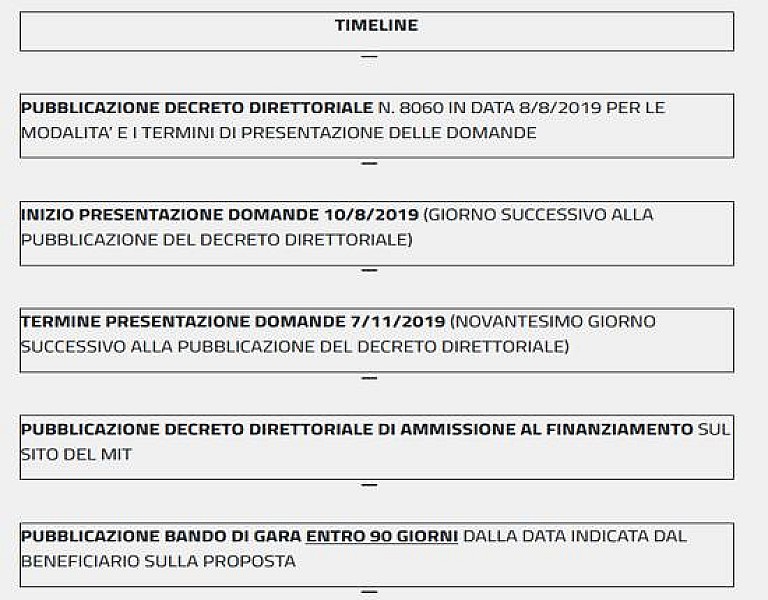 1_a_b_a-comuni-fondo-prioritarie-timeline