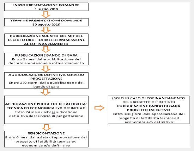 1_a_b_a-enti-locali-fondo-timeline-2