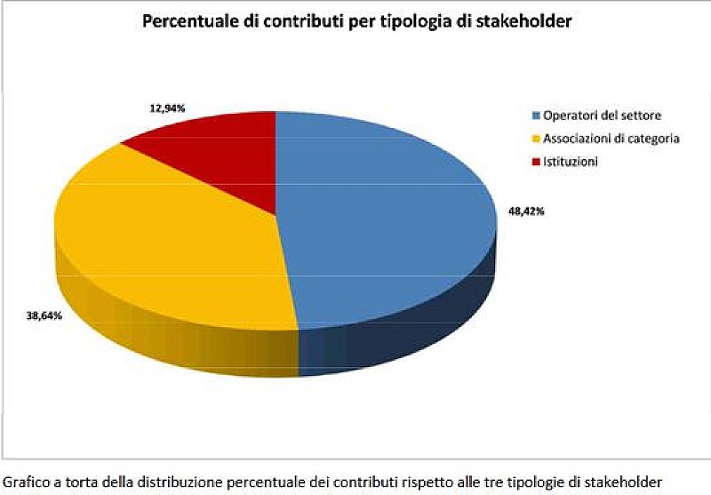 1_a_b_a-consultazione-contributi-mit-c