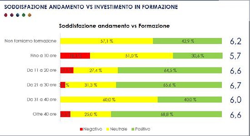 1_a_b_a-bari-saie-2019-formazione-grafico