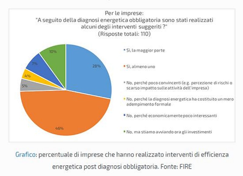 1_a_b_a-energy-manager-grafico-fire