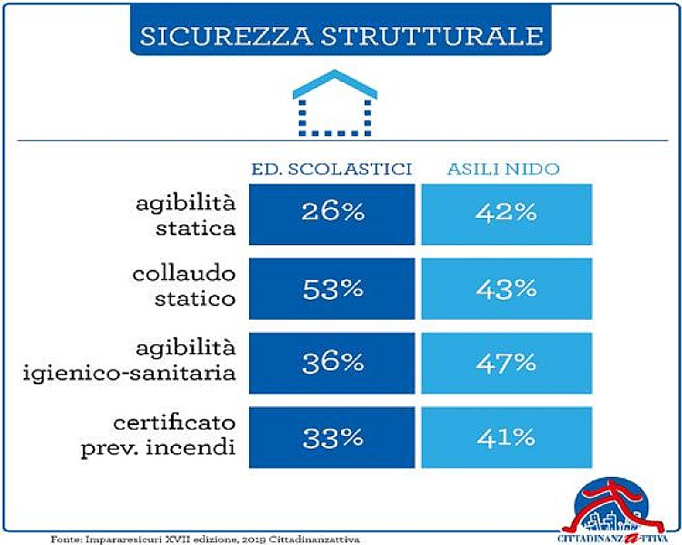 1_a_b_a-cittadinanzattiva-sicurezza-scuole