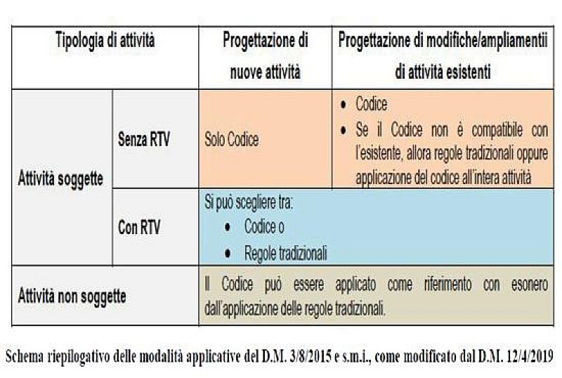 1_a_b_a-circolare-vvf-tabella