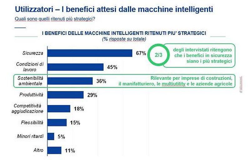 1_a_b_a-costruzioni-samoter-day-macchine-intelli