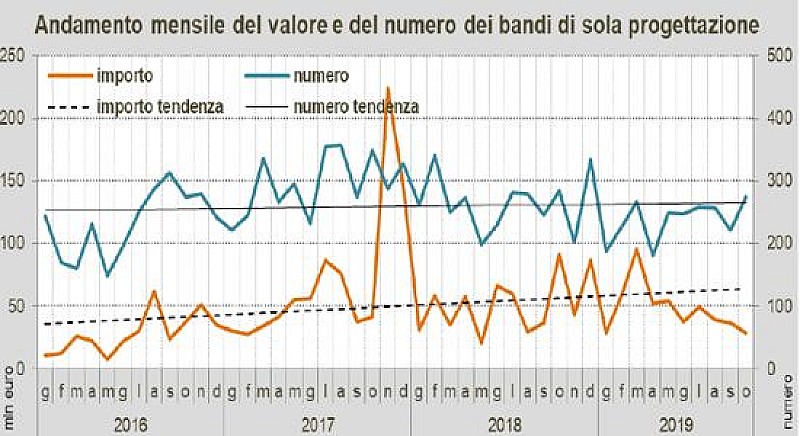 1_a_b_a-anticipazione-oice-ottobre-2019