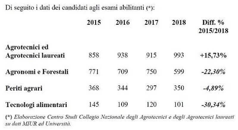 1_a_b_a-agrotecnici-esami-abilitanti