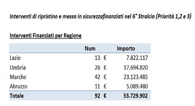 1_a_b_a-interventi-strade-terremoto