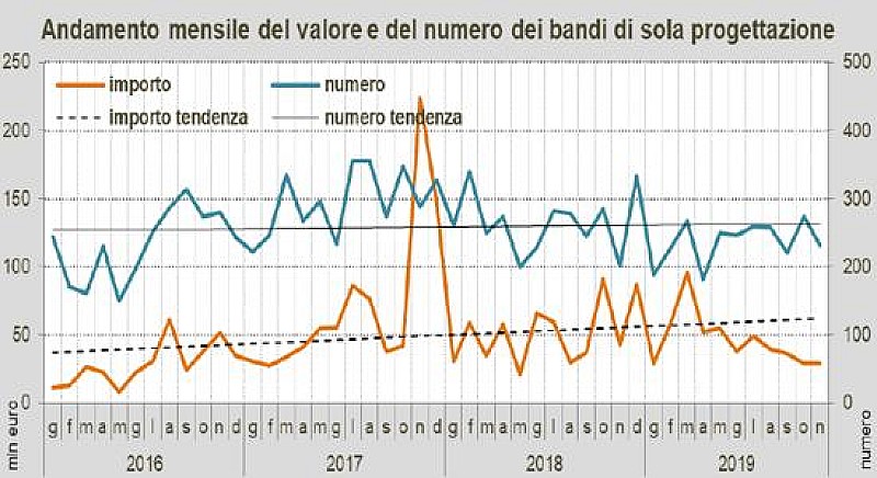 1_a_b_a-andamento-oice-novembre-2019