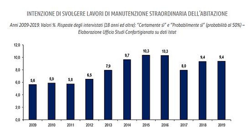 1_a_b_a-anaepa-confartigianato-edilizia-intenzione