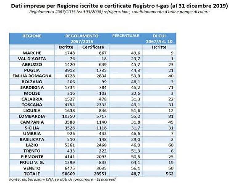 1_a_b_a-dati-imprese-registro-f-gas-2019